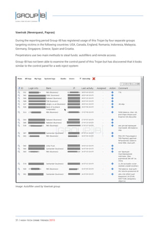 31 / HiGH-Tech Crime Trends 2015
Vawtrak (Neverquest, Papras)
During the reporting period Group-IB has registered usage of this Trojan by four separate groups
targeting victims in the following countries: USA, Canada, England, Romania, Indonesia, Malaysia,
Germany, Singapore, Greece, Spain and Croatia.
Perpetrators use two main methods to steal funds: autofillers and remote access.
Group-IB has not been able to examine the control panel of this Trojan but has discovered that it looks
similar to the control panel for a web inject system:
Image: Autofiller used by Vawtrak group
 