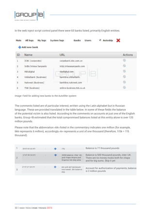 32 / HiGH-Tech Crime Trends 2015
In the web inject script control panel there were 65 banks listed, primarily English entities.
Image: Field for adding new banks to the Autofiller system
The comments listed are of particular interest, written using the Latin alphabet but in Russian
language. These are provided translated in the table below. In some of these fields the balance
of the potential victim is also listed. According to the comments on accounts at just one of the English
banks, Group-IB estimated that the total compromised balances listed at this entity alone is over 120
million pounds.
Please note that the abbreviation «kk» listed in the commentary indicates one million (for example,
6kk represents 6 million), accordingly «k» represents a unit of one thousand (therefore, 115k = 115
thousand).
1 Balance is 77 thousand pounds
2
Balance is 500 thousand pounds, inter-UK.
There are no money mules both for chaps
and for big sums. Skip it yet
3
Account for authorization of payments, balance
is 2 million pounds
 