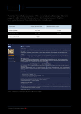 35 / HiGH-Tech Crime Trends 2015
The seller of this modified version is a user with the username taco, but the developer of the initial
program is a cyber-criminal with the username x64. It is interesting to compare the pricing
by the original developer of the boot kit with that of the modded version:
Sales item Original version (x64) Modded version (taco)
Bootkit & loader $15 000 $7 000
Basic Trojan pack $12 000 $5 000
Configuration tool $4 500 -
Image: Sales announcement for the modified version of ISFB
 