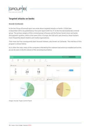 36 / HiGH-Tech Crime Trends 2015
Targeted attacks on banks
Anunak (Carbanak)
In the last Group-IB annual report we wrote about targeted attacks on banks. A little later
in December 2014, we published our first joint report with Fox-IT on the Anunak (Carbanak) criminal
group. The primary targets of this criminal group in Russia and the former Soviet Union are banks
and payment systems, while at the same time in Europe, the USA and Latin America, these hackers
more frequently attack retailers and media organisations.
Their main tool has consequently been Anunak malware, also known as Carbanak. The interface of this
program is shown below.
As is often the case, many of the computers infected by this malware had antivirus installed and active,
as can be seen in the AV column of the second picture below:
Image: Anunak Trojan Control Panel
 