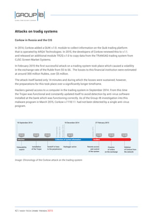 42 / HiGH-Tech Crime Trends 2015
Attacks on tradig systems
Corkow in Russia and the CIS
In 2014, Corkow added a QUIK v.1.0. module to collect information on the Quik trading platform
that is operated by ARQA Technologies. In 2015, the developers of Corkow renewed this to v.1.1.
and released an additional module TRZQ v.1.0 to copy data from the TRANSAQ trading system from
CJSC Screen Market Systems.
In February 2015 the first successful attack on a trading system took place which caused a volatility
in the exchange rate of the Ruble from 55 to 66₽. The losses to this financial institution were estimated
at around 300 million Rubles, over $5 million.
The attack itself lasted only 14 minutes and during which the losses were sustained, however,
the preparations for this took place over a significantly longer timeframe.
Hackers gained access to a computer in the trading system in September 2014. From this time
the Trojan was functional and constantly updated itself to avoid detection by anti-virus software
installed at the bank which was functioning correctly. As of the Group-IB investigation into this
malware program in March 2015, Corkow v.7.118.1.1. had not been detected by a single anti-virus
program.
Image: Chronology of the Corkow attack on the trading system
 