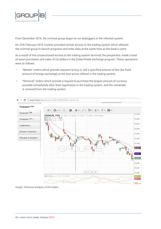 43 / HiGH-Tech Crime Trends 2015
From December 2014, the criminal group began to run keyloggers in the infected system.
On 27th February 2015, Corkow provided remote access to the trading system which allowed
the criminal group to launch programs and enter data at the same time as the bank’s users.
As a result of this unsanctioned access to the trading system terminal, the perpetrator, made a total
of seven purchases and sales of US dollars in the Dollar/Ruble exchange program. These operations
were as follows:
• 	 “Market” orders which provide requests to buy or sell a specified amount of lots (for fixed
amount of foreign exchange) at the best prices offered in the trading system.
• 	 “Removal” orders which provide a request to purchase the largest amount of currency
possible immediately after their registration in the trading system, and the remainder
is removed from the trading system.
Image: Тechnical analysis of the trades
 