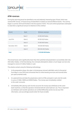 47 / HiGH-Tech Crime Trends 2015
ATM-reverses
During the reporting period we identified a new and relatively interesting type of fraud, which was
named ATM-reverse. In Russia Group-IB identified 5 incidents at several different banks. This activity
began in summer 2014 and finished in the first quarter of 2015. The sums which perpetrators attempted
to steal drew a significant amount of attention to this method:
Month Bank Withdraw attempts
Bank 1 20 000 000 Rubles
July 2014 Bank 2 40 000 000 Rubles
Bank 3 70 000 000 Rubles
November 2014 Bank 4 100 000 000 Rubles
Bank 5 890 000 000 Rubles
Total 1 120 000 000 Rubles
The actual losses were significantly lower than their potential and perpetrators successfully stole only
250 million Rubles. In the final attempt, the criminals attempted to obtain a much larger sum but only
managed to receive 22 million Rubles in cash.
The attacks worked using the following methodology:
1.	 In the preparation phase, the cyber-criminal group received valid debt cards (in the period
from May to June 2015) and connected them to online banking services and received other
pre-paid unnamed cards.
2.	 At a planned time and date the perpetrators went to ATMs and paid in cash onto the cards
in sums of: 5000, 10000 and 30000 Rubles. This money was immediately credited
to the cards’ accounts.
3.	 Immediately after placing cash into the accounts the money was withdrawn at the same
bank machines, so that the operation remained with the same bank (on-us). This is important
as interbank cash transfer operations are verified differently and do not use any VISA
information, and accordingly would render the fraud unviable.
 