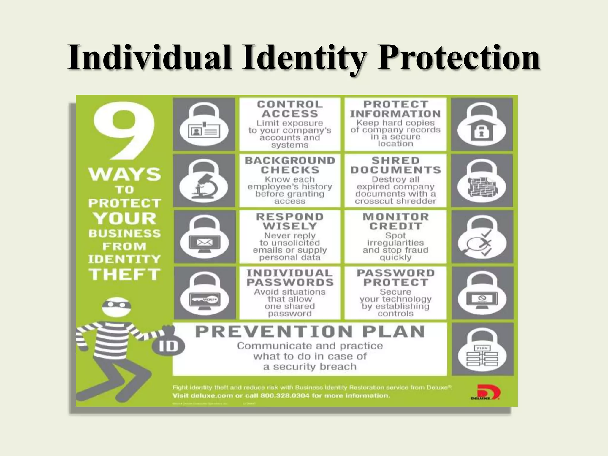 Individual Identity Protection
 