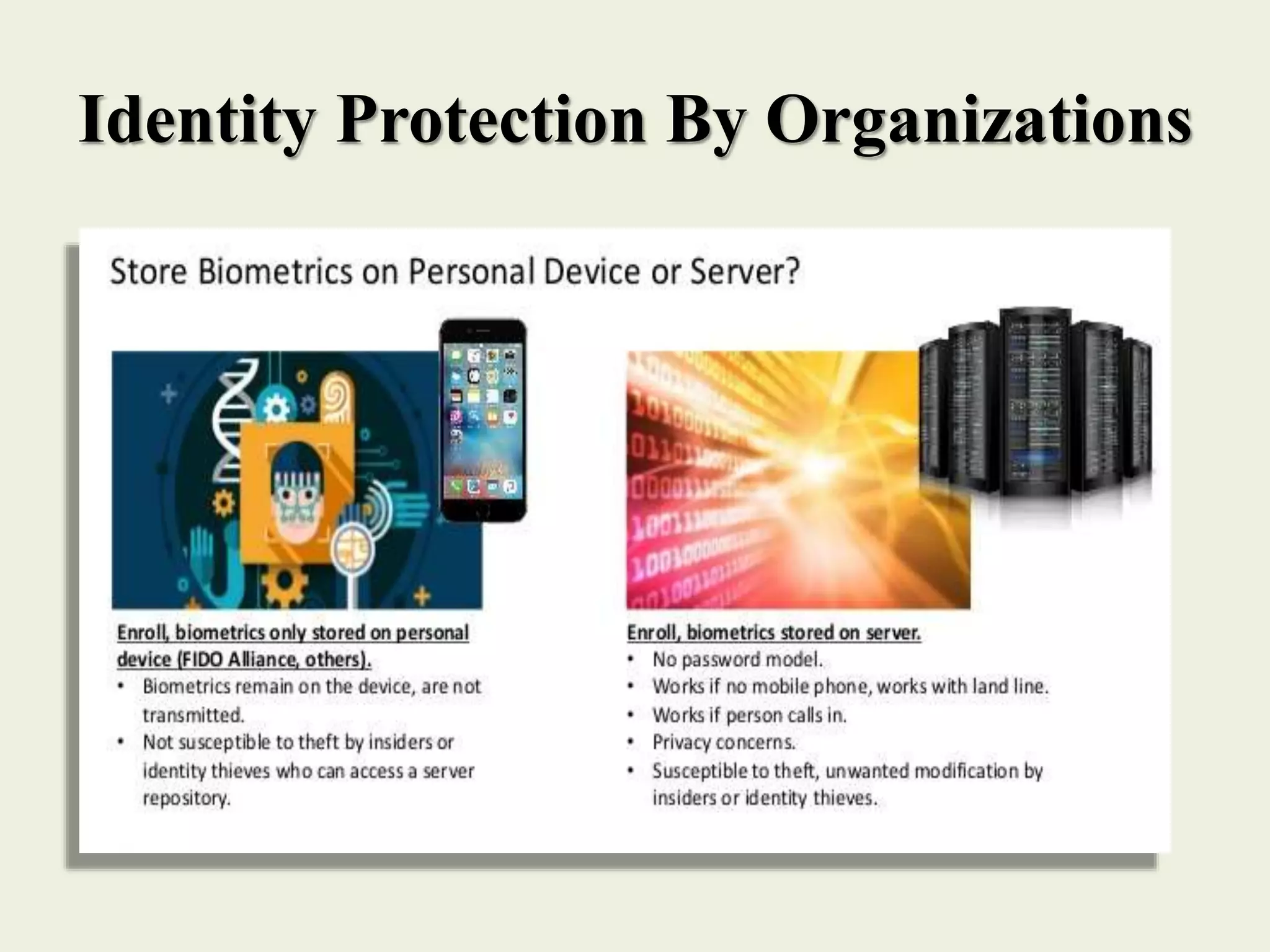 Identity Protection By Organizations
 