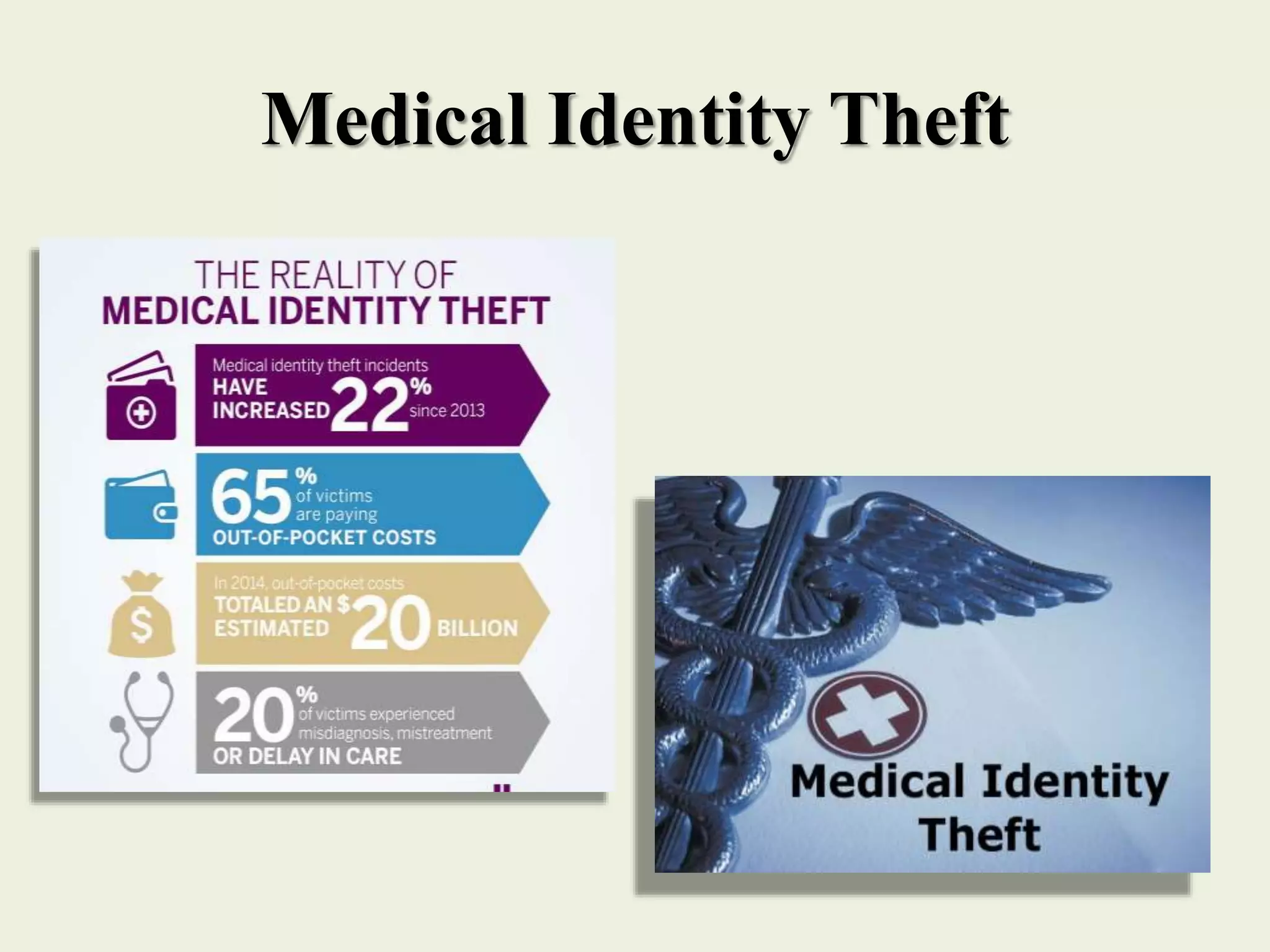 Medical Identity Theft
 
