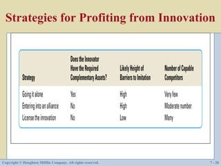 Strategies for Profiting from Innovation




Copyright © Houghton Mifflin Company. All rights reserved.   7 - 20
 