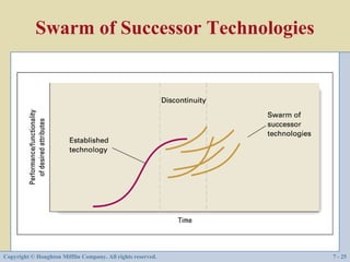 Swarm of Successor Technologies




Copyright © Houghton Mifflin Company. All rights reserved.   7 - 25
 
