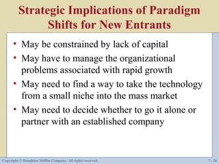 Strategic Implications of Paradigm
               Shifts for New Entrants
      • May be constrained by lack of capital
      • May have to manage the organizational
        problems associated with rapid growth
      • May need to find a way to take the technology
        from a small niche into the mass market
      • May need to decide whether to go it alone or
        partner with an established company


Copyright © Houghton Mifflin Company. All rights reserved.   7 - 28
 