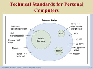 Technical Standards for Personal
                       Computers




Copyright © Houghton Mifflin Company. All rights reserved.   7-5
 