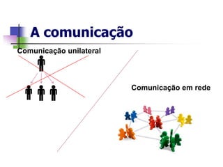 A comunicação
Comunicação unilateral



                         Comunicação em rede
 