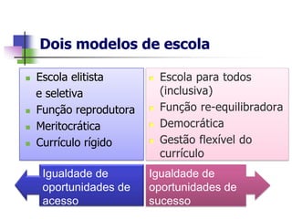 Dois modelos de escola

   Escola elitista         Escola para todos
    e seletiva               (inclusiva)
   Função reprodutora      Função re-equilibradora
   Meritocrática           Democrática
   Currículo rígido        Gestão flexível do
                             currículo
     Igualdade de        Igualdade de
     oportunidades de    oportunidades de
     acesso              sucesso
 