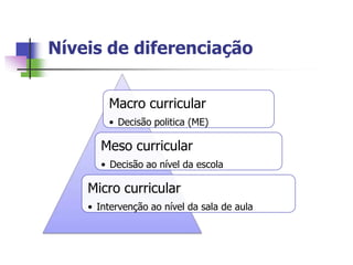 Níveis de diferenciação


        Macro curricular
        • Decisão politica (ME)

       Meso curricular
       • Decisão ao nível da escola

    Micro curricular
    • Intervenção ao nível da sala de aula
 