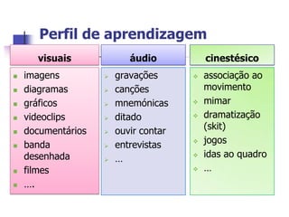 Perfil de aprendizagem
      visuais              áudio           cinestésico
   imagens            gravações         associação ao
   diagramas          canções            movimento
   gráficos           mnemónicas        mimar
   videoclips         ditado            dramatização
   documentários      ouvir contar       (skit)
   banda              entrevistas       jogos
    desenhada          …                 idas ao quadro
   filmes                                …
   ….
 