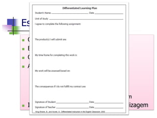 Estratégias
   Contratos de aprendizagem
   Estabelecimento de regras
   Quadro de tarefas
   Atividades âncora (preenchimento)
       Leiturasilenciosa
       Puzzles
       Fichas de revisãovocabularougramatical.
       Elaboração de um diário de aprendizagem
   Incentivo à auto-regulação da aprendizagem
        King-Shaver, B., and Hunter, A.- Differentiated Instruction in the English Classroom, 2003
 