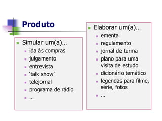 Produto                    Elaborar um(a)…
                                   ementa
   Simular um(a)…                 regulamento
       ida às compras             jornal de turma
       julgamento                 plano para uma
       entrevista                  visita de estudo
       „talk show‟                dicionário temático
       telejornal                 legendas para filme,
       programa de rádio           série, fotos
       …                          …
 