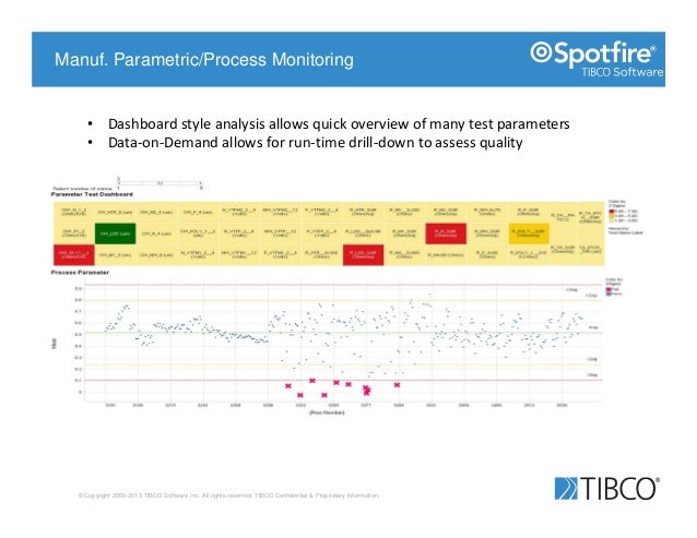 hitech manufacturing use cases examples