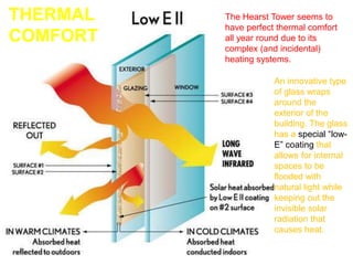 THERMAL
COMFORT

The Hearst Tower seems to
have perfect thermal comfort
all year round due to its
complex (and incidental)
heating systems.

An innovative type
of glass wraps
around the
exterior of the
building. The glass
has a special “lowE” coating that
allows for internal
spaces to be
flooded with
natural light while
keeping out the
invisible solar
radiation that
causes heat.

 