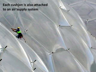 Each cushion is also attached
to an air supply system

 