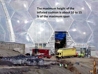 The maximum height of the
inflated cushion is about 10 to 15
% of the maximum span

 