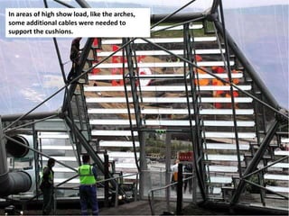 In areas of high show load, like the arches,
some additional cables were needed to
support the cushions.

 