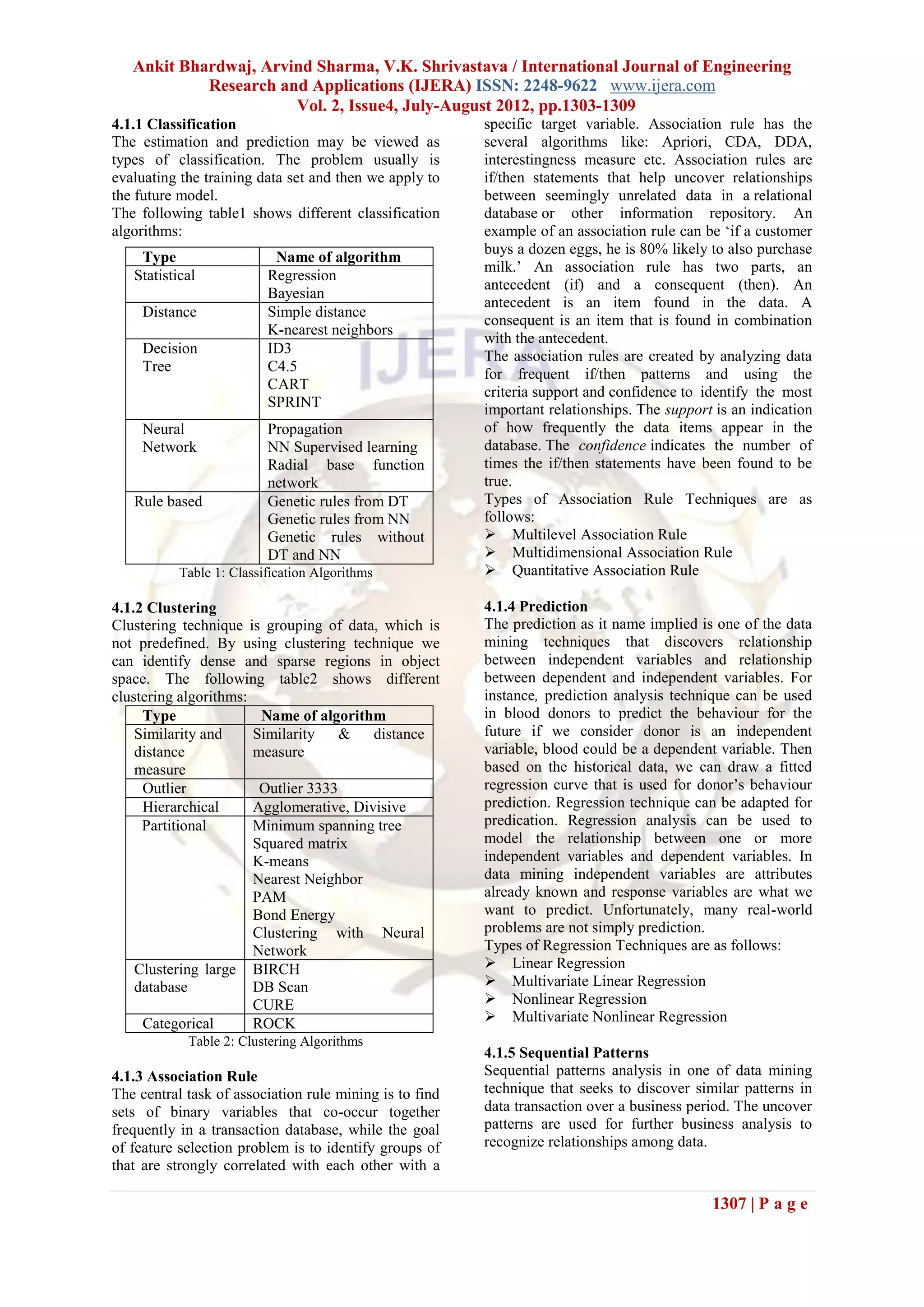 Ankit Bhardwaj, Arvind Sharma, V.K. Shrivastava / International Journal of Engineering
            Research and Applications (IJERA) ISSN: 2248-9622 www.ijera.com
                       Vol. 2, Issue4, July-August 2012, pp.1303-1309
4.1.1 Classification                                     specific target variable. Association rule has the
The estimation and prediction may be viewed as           several algorithms like: Apriori, CDA, DDA,
types of classification. The problem usually is          interestingness measure etc. Association rules are
evaluating the training data set and then we apply to    if/then statements that help uncover relationships
the future model.                                        between seemingly unrelated data in a relational
The following table1 shows different classification      database or other information repository. An
algorithms:                                              example of an association rule can be ‘if a customer
                                                         buys a dozen eggs, he is 80% likely to also purchase
    Type                   Name of algorithm
                                                         milk.’ An association rule has two parts, an
   Statistical            Regression
                                                         antecedent (if) and a consequent (then). An
                          Bayesian
                                                         antecedent is an item found in the data. A
     Distance             Simple distance
                                                         consequent is an item that is found in combination
                          K-nearest neighbors
                                                         with the antecedent.
     Decision             ID3                            The association rules are created by analyzing data
     Tree                 C4.5                           for frequent if/then patterns and using the
                          CART                           criteria support and confidence to identify the most
                          SPRINT                         important relationships. The support is an indication
     Neural               Propagation                    of how frequently the data items appear in the
     Network              NN Supervised learning         database. The confidence indicates the number of
                          Radial base function           times the if/then statements have been found to be
                          network                        true.
   Rule based             Genetic rules from DT          Types of Association Rule Techniques are as
                          Genetic rules from NN          follows:
                          Genetic rules without           Multilevel Association Rule
                          DT and NN                       Multidimensional Association Rule
           Table 1: Classification Algorithms             Quantitative Association Rule

4.1.2 Clustering                                         4.1.4 Prediction
Clustering technique is grouping of data, which is       The prediction as it name implied is one of the data
not predefined. By using clustering technique we         mining techniques that discovers relationship
can identify dense and sparse regions in object          between independent variables and relationship
space. The following table2 shows different              between dependent and independent variables. For
clustering algorithms:                                   instance, prediction analysis technique can be used
     Type               Name of algorithm                in blood donors to predict the behaviour for the
    Similarity and     Similarity    &   distance        future if we consider donor is an independent
    distance           measure                           variable, blood could be a dependent variable. Then
    measure                                              based on the historical data, we can draw a fitted
     Outlier            Outlier 3333                     regression curve that is used for donor’s behaviour
     Hierarchical      Agglomerative, Divisive           prediction. Regression technique can be adapted for
     Partitional       Minimum spanning tree             predication. Regression analysis can be used to
                       Squared matrix                    model the relationship between one or more
                       K-means                           independent variables and dependent variables. In
                       Nearest Neighbor                  data mining independent variables are attributes
                       PAM                               already known and response variables are what we
                       Bond Energy                       want to predict. Unfortunately, many real-world
                       Clustering with Neural            problems are not simply prediction.
                       Network                           Types of Regression Techniques are as follows:
    Clustering large BIRCH                                Linear Regression
    database           DB Scan                            Multivariate Linear Regression
                       CURE                               Nonlinear Regression
     Categorical       ROCK                               Multivariate Nonlinear Regression
            Table 2: Clustering Algorithms
                                                         4.1.5 Sequential Patterns
4.1.3 Association Rule                                   Sequential patterns analysis in one of data mining
The central task of association rule mining is to find   technique that seeks to discover similar patterns in
sets of binary variables that co-occur together          data transaction over a business period. The uncover
frequently in a transaction database, while the goal     patterns are used for further business analysis to
of feature selection problem is to identify groups of    recognize relationships among data.
that are strongly correlated with each other with a

                                                                                             1307 | P a g e
 
