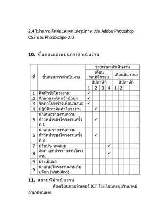 2.4 โปรแกรมตัดต่อและตกแต่งรูปภาพ เช่น Adobe Photoshop
CS3 และ PhotoScape 2.0



10. ขั ้ น ตอนและแผนการดำ า เนิ น งาน

                                       ระยะเวลาดำาเนินงาน
                                       เดือน
                                                  เดือนธันวาคม
  ที่       ขั้นตอนการดำาเนินงาน    พฤศจิกายน
                                     สัปดาห์ที่      สัปดาห์ที่
                                   1 2 3 4 1 2
  1     คิดหัวข้อโครงงาน           
  2     ศึกษาและค้นคว้าข้อมูล      
  3     จัดทำาโครงร่างเพื่อนำาเสนอ 
  4     ปฎิบัติการจัดทำาโครงงาน        
        นำาเสนอรายงานความ
  5     ก้าวหน้าของโครงงานครั้ง        
        ที่ 1
        นำาเสนอรายงานความ
  6     ก้าวหน้าของโครงงานครั้ง        
        ที่ 2
  7     ปรับปรุง ทดสอบ                          
        จัดทำาเอกสารรายงานโครง
  8                                             
        งาน
  9     ประเมินผล
        นำาเสนอโครงงานผ่านเว็บ
  9
        บล็อก (WebBlog)
11. สถานที ่ ด ำ า เนิ น งาน
             ห้องเรียนคอมพิวเตอร์ ICT โรงเรียนดงขุยวิทยาคม
อำาเภอชนแดน
 