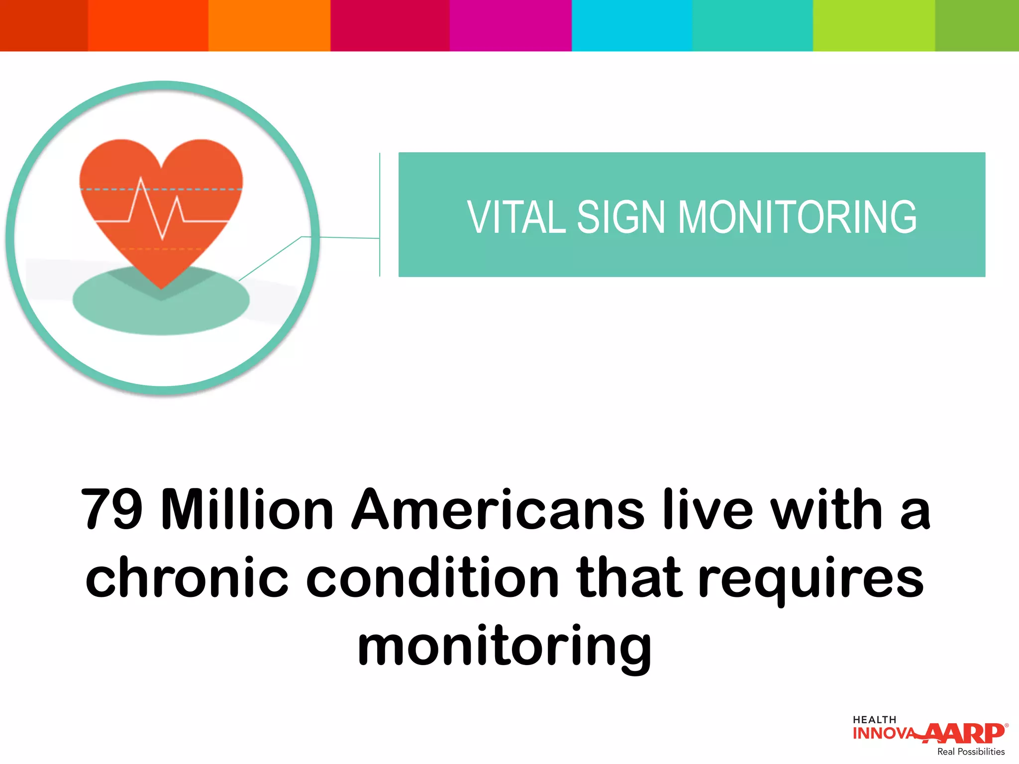 VITAL SIGN MONITORING
79 Million Americans live with a
chronic condition that requires
monitoring
 