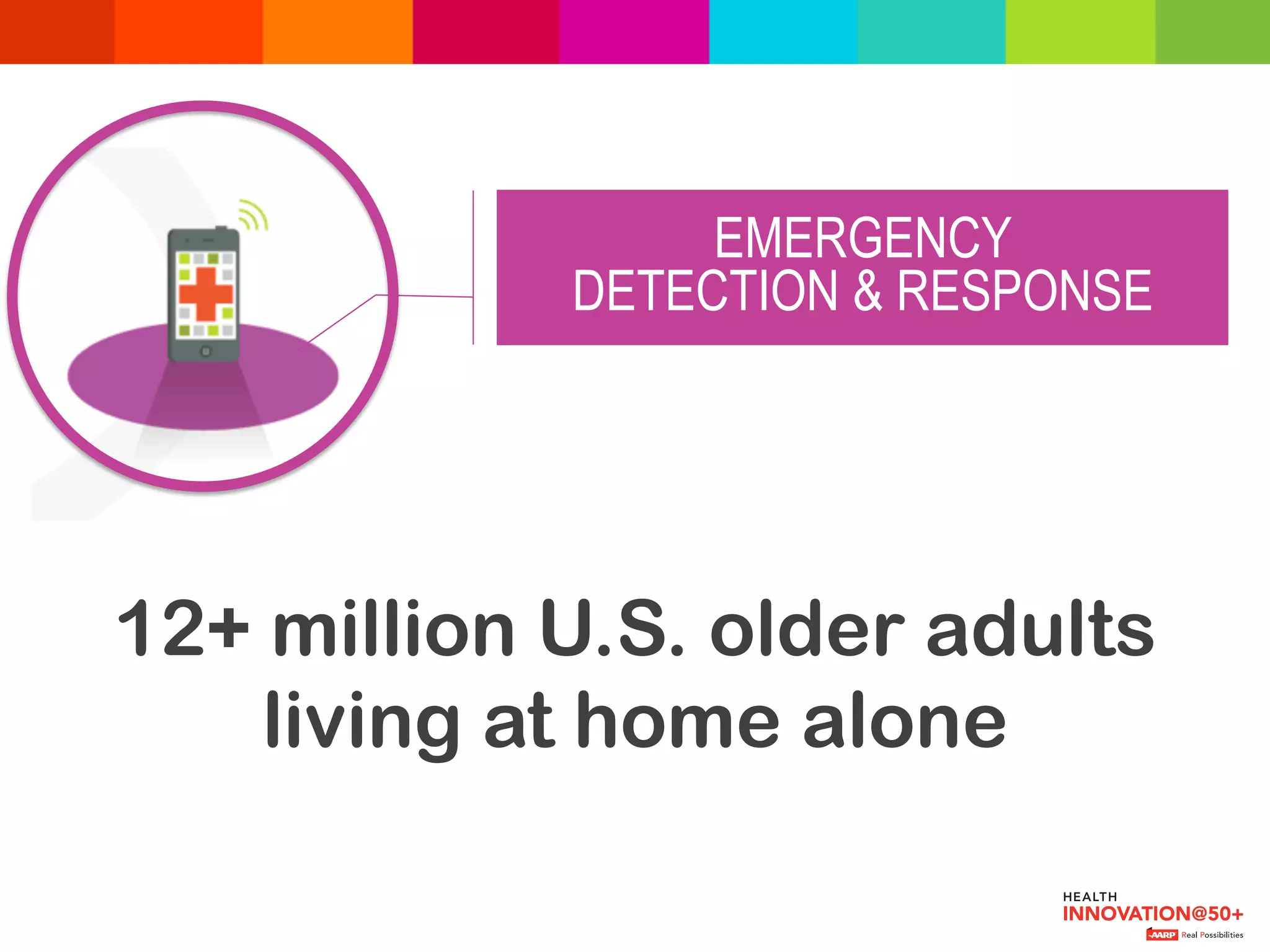 EMERGENCY
DETECTION & RESPONSE
12+ million U.S. older adults
living at home alone
 