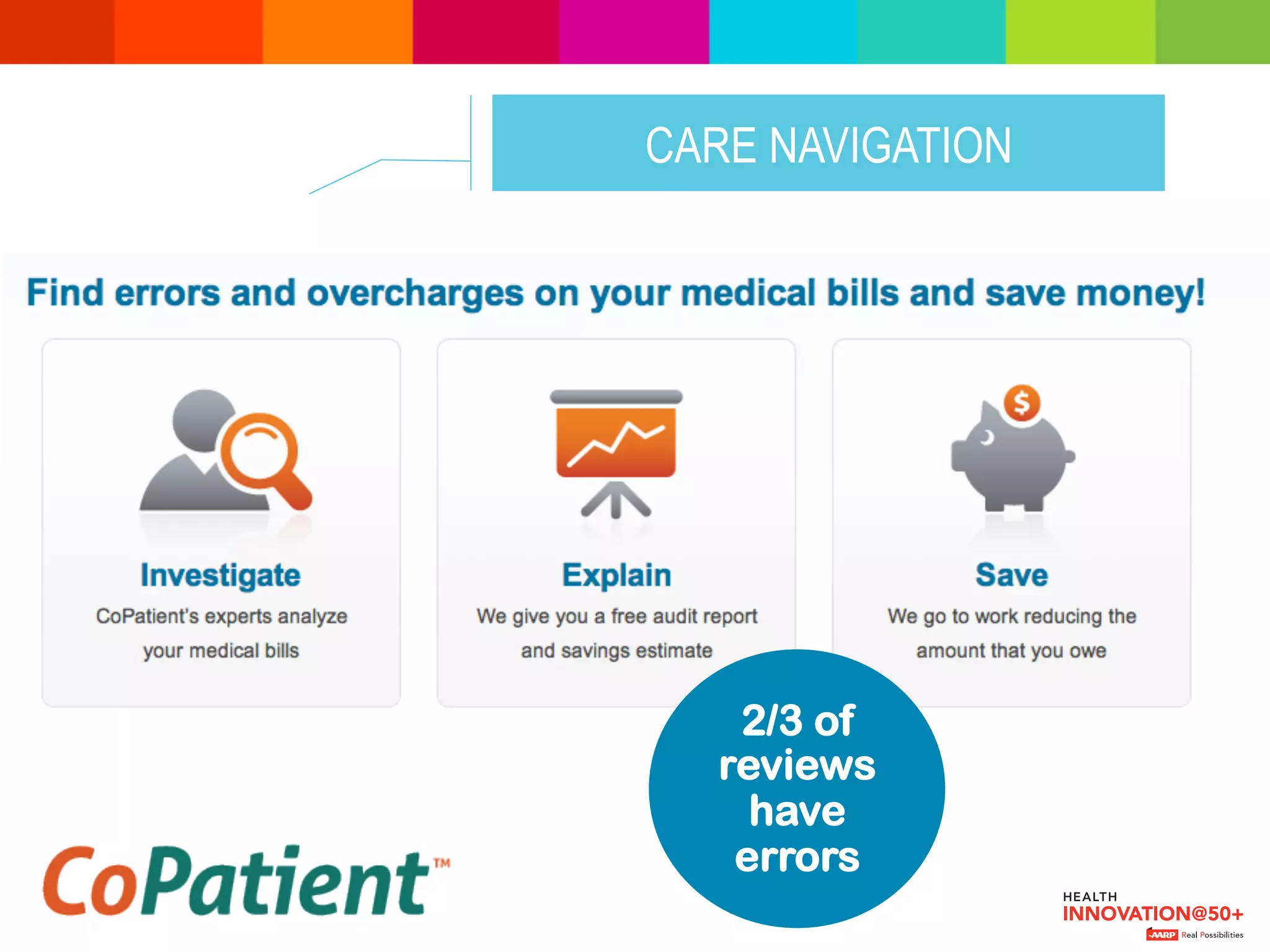 CARE NAVIGATION
2/3 of
reviews
have
errors
 