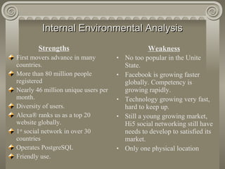 Internal Environmental Analysis Strengths First movers advance in many countries. More than 80 million people  registered  Nearly 46 million unique users per month. Diversity of users. Alexa® ranks us as a top 20 website globally. 1 st  social network in over 30 countries Operates PostgreSQL Friendly use. Weakness No too popular in the Unite State. Facebook is growing faster globally. Competency is growing rapidly. Technology growing very fast, hard to keep up.  Still a young growing market, Hi5 social networking still have needs to develop to satisfied its market.  Only one physical location 