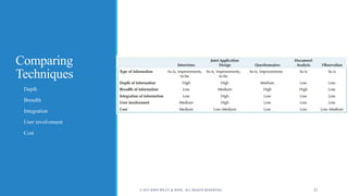 Comparing
Techniques
o Depth
o Breadth
o Integration
o User involvement
o Cost
© 2015 JOHN WILEY & SONS. ALL RIGHTS RESERVED. 32
 