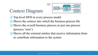 Context Diagram
 Top-level DFD in every process model
 Shows the context into which the business process fits
 Shows the overall business process as just one process
(process ‘zero’)
 Shows all the external entities that receive information from
or contribute information to the system
© 2015 JOHN WILEY & SONS. ALL RIGHTS RESERVED. 17
 