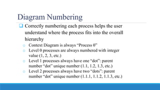 Diagram Numbering
 Correctly numbering each process helps the user
understand where the process fits into the overall
hierarchy
o Context Diagram is always “Process 0”
o Level 0 processes are always numbered with integer
value (1, 2, 3, etc.)
o Level 1 processes always have one “dot”: parent
number “dot” unique number (1.1, 1.2, 1.3, etc.)
o Level 2 processes always have two “dots”: parent
number “dot” unique number (1.1.1, 1.1.2, 1.1.3, etc.)
 