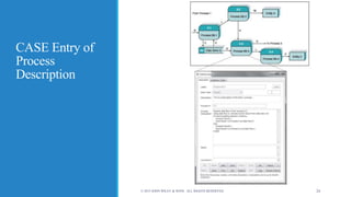 CASE Entry of
Process
Description
© 2015 JOHN WILEY & SONS. ALL RIGHTS RESERVED. 24
 