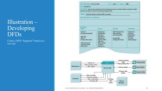 Illustration –
Developing
DFDs
Create a DFD “fragment” based on a
use case
© 2015 JOHN WILEY & SONS. ALL RIGHTS RESERVED. 31
 