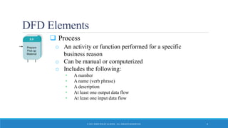 DFD Elements
 Process
o An activity or function performed for a specific
business reason
o Can be manual or computerized
o Includes the following:
• A number
• A name (verb phrase)
• A description
• At least one output data flow
• At least one input data flow
© 2015 JOHN WILEY & SONS. ALL RIGHTS RESERVED. 6
 