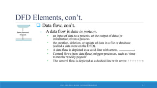 DFD Elements, con’t.
 Data flow, con’t.
o A data flow is data in motion.
• an input of data to a process, or the output of data (or
information) from a process.
• the creation, deletion, or update of data in a file or database
(called a data store on the DFD).
• A data flow is depicted as a solid-line with arrow.
• Control flows (non-data flows) trigger processes, such as ‘time
to run the weekly payroll’
• The control flow is depicted as a dashed-line with arrow.
© 2015 JOHN WILEY & SONS. ALL RIGHTS RESERVED. 9
 