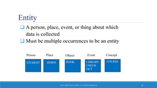 Entity
 A person, place, event, or thing about which
data is collected
 Must be multiple occurrences to be an entity
STUDENT
Person
DORM
Place
BOOK
Object
LIBRARY
CHECK-
OUT
Event
COURSE
Concept
STUDENT LIBRARY
CHECK
OUT
BOOK
© 2015 JOHN WILEY & SONS. ALL RIGHTS RESERVED. 13
 