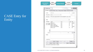 CASE Entry for
Entity
© 2015 JOHN WILEY & SONS. ALL RIGHTS RESERVED. 14
 