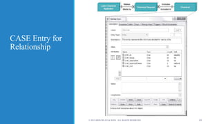 CASE Entry for
Relationship
© 2015 JOHN WILEY & SONS. ALL RIGHTS RESERVED. 23
 