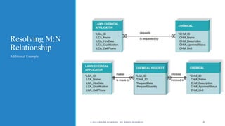 Resolving M:N
Relationship
Additional Example
© 2015 JOHN WILEY & SONS. ALL RIGHTS RESERVED. 35
 