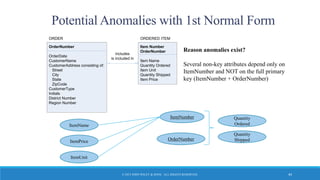 © 2015 JOHN WILEY & SONS. ALL RIGHTS RESERVED. 44
Potential Anomalies with 1st Normal Form
OrderNumber
OrderDate
CustomerName
CustomerAddress consisting of:
Street
City
State
ZipCode
CustomerType
Initials
District Number
Region Number
ORDER
Item Number
OrderNumber
Item Name
Quantity Ordered
Item Unit
Quantity Shipped
Item Price
ORDERED ITEM
includes
is included in
Reason anomalies exist?
Several non-key attributes depend only on
ItemNumber and NOT on the full primary
key (ItemNumber + OrderNumber)
ItemNumber
OrderNumber
Quantity
Ordered
Quantity
ShippedItemPrice
ItemName
ItemUnit
 