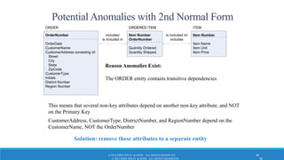 © 2015 JOHN WILEY & SONS. ALL RIGHTS RESERVED. 46
Potential Anomalies with 2nd Normal Form
Solution: remove these attributes to a separate entity
OrderNumber
OrderDate
CustomerName
CustomerAddress consisting of:
Street
City
State
ZipCode
CustomerType
Initials
District Number
Region Number
ORDER
Item Number
OrderNumber
Quantity Ordered
Quantity Shipped
ORDERED ITEM
includes/
is included in
ORDERED ITEM
Item Number
Item Name
Item Unit
Item Price
ITEM
Is included in/
includes
Reason Anomalies Exist:
The ORDER entity contains transitive dependencies
This means that several non-key attributes depend on another non-key attribute, and NOT
on the Primary Key
CustomerAddress, CustomerType, DistrictNumber, and RegionNumber depend on the
CustomerName, NOT the OrderNumber
© 2015 JOHN WILEY & SONS. ALL RIGHTS RESERVED. 46
 