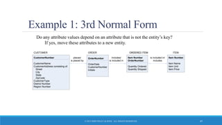 Example 1: 3rd Normal Form
Do any attribute values depend on an attribute that is not the entity’s key?
If yes, move these attributes to a new entity.
OrderNumber
OrderDate
CustomerNumber
Initials
ORDER
Item Number
OrderNumber
Quantity Ordered
Quantity Shipped
ORDERED ITEM
includes/
is included in
ORDERED ITEM
Item Number
Item Name
Item Unit
Item Price
ITEM
is included in/
includes
CustomerNumber
CustomerName
CustomerAddress consisting of:
Street
City
State
ZipCode
CustomerType
District Number
Region Number
CUSTOMER
places/
is placed by
© 2015 JOHN WILEY & SONS. ALL RIGHTS RESERVED. 47
 