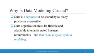 Why Is Data Modeling Crucial?
 Data is a resource to be shared by as many
processes as possible.
 Data organization must be flexible and
adaptable to unanticipated business
requirements – and that is the purpose of data
modeling.
© 2015 JOHN WILEY & SONS. ALL RIGHTS RESERVED. 5
 