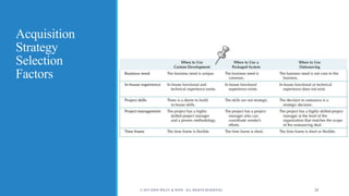 Acquisition
Strategy
Selection
Factors
© 2015 JOHN WILEY & SONS. ALL RIGHTS RESERVED. 20
 