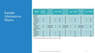 Sample
Alternatives
Matrix
© 2015 JOHN WILEY & SONS. ALL RIGHTS RESERVED. 26
 
