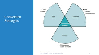 Conversion
Strategies
© 2015 JOHN WILEY & SONS. ALL RIGHTS RESERVED. 10
 