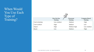 When Would
You Use Each
Type of
Training?
© 2015 JOHN WILEY & SONS. ALL RIGHTS RESERVED. 29
 